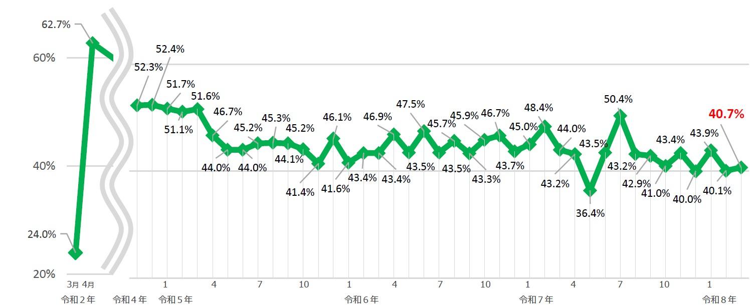 telework grafu 2026年04月16日 100228.jpg