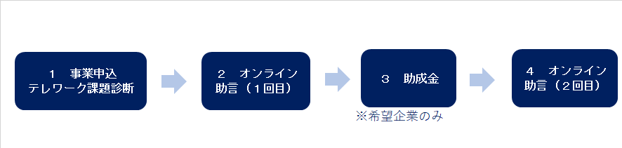followup