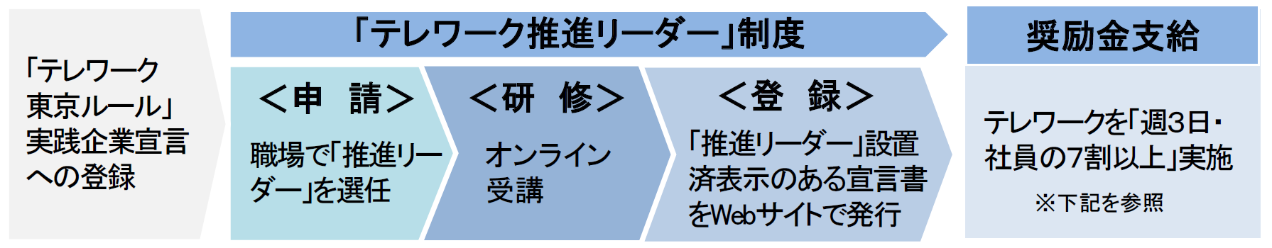 フロー図