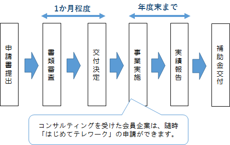 事業スケジュール