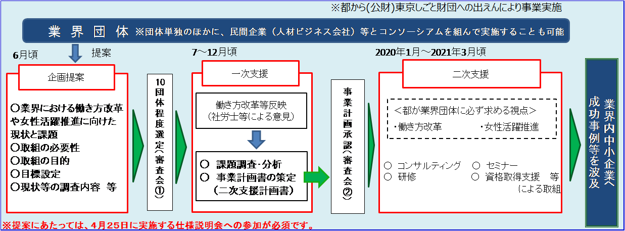 事業スキーム