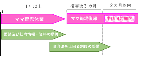 ママコースイメージ図