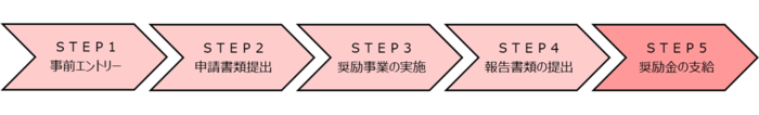 事業の流れ