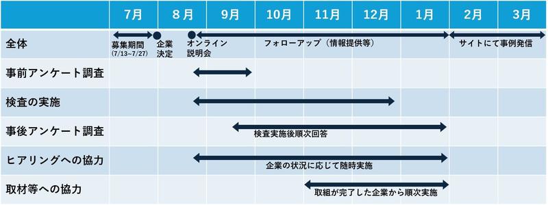 想定スケジュール.jpg