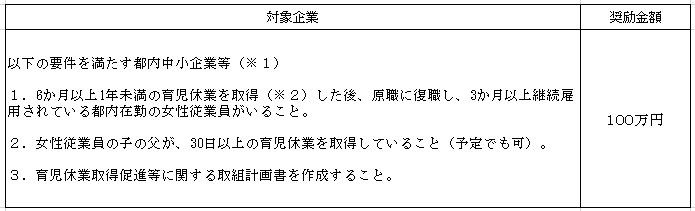 対象企業要件等