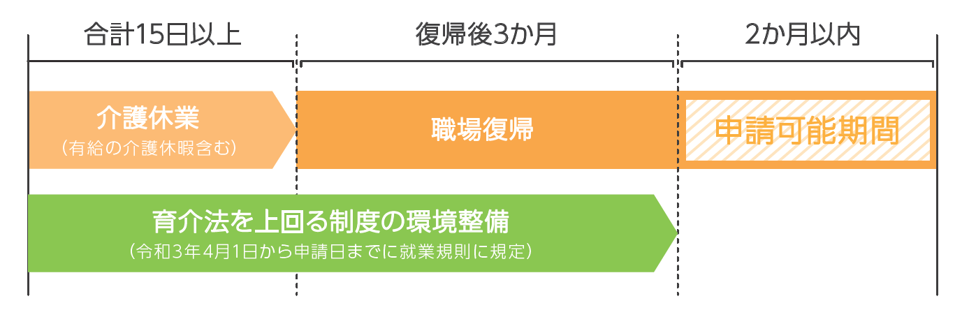 奨励金利用のイメージ図