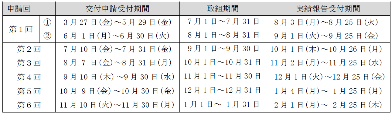 申請期限