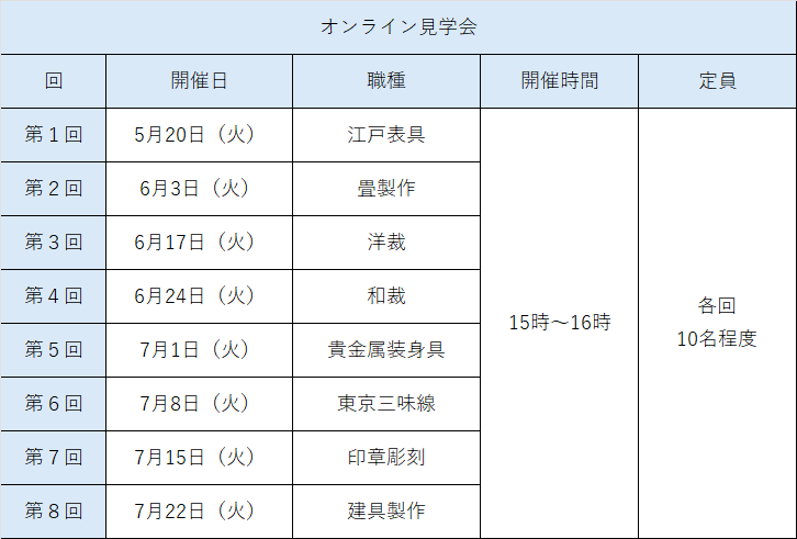 令和7年度職人塾オンライン見学会