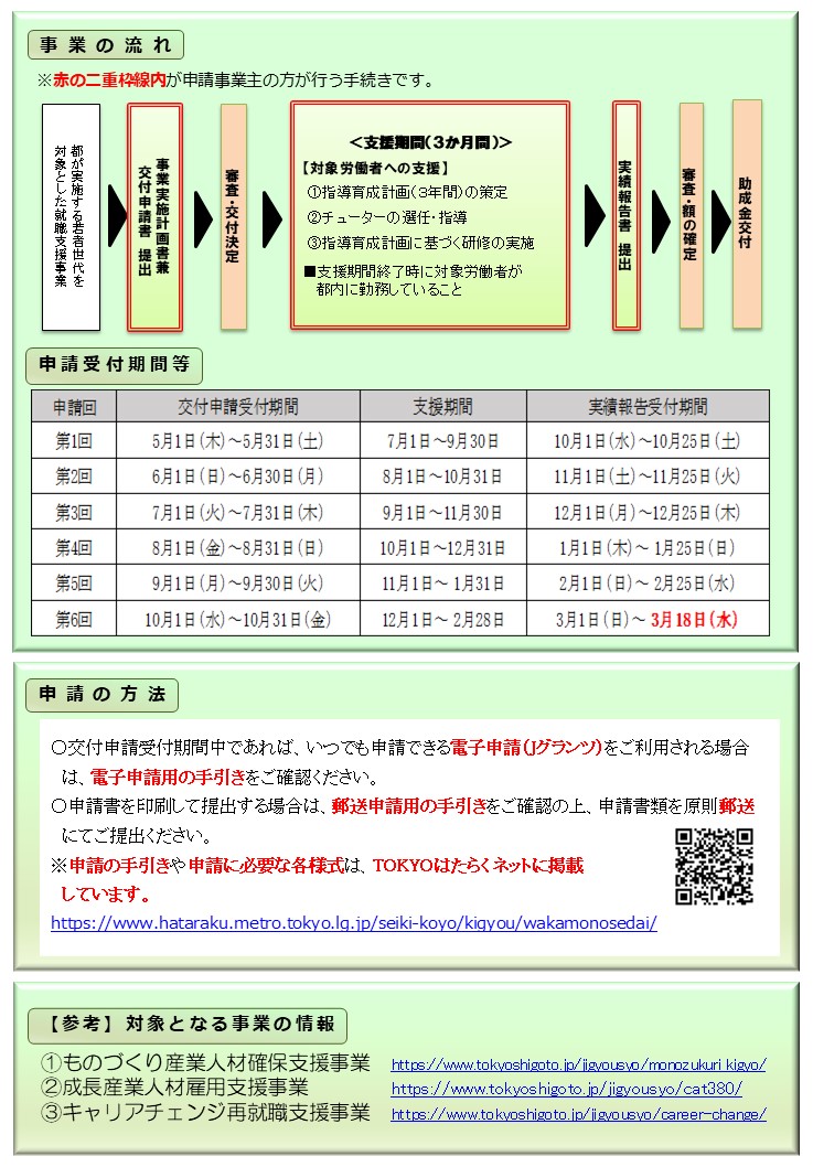 東京都若者世代職場定着促進助成金 | 企業向け支援 | TOKYO