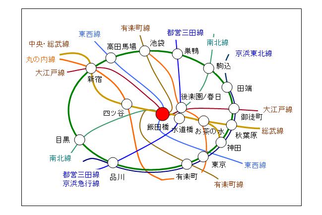 路線図