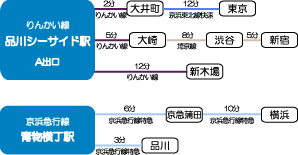 都内の主要駅からは、約10分の距離です。