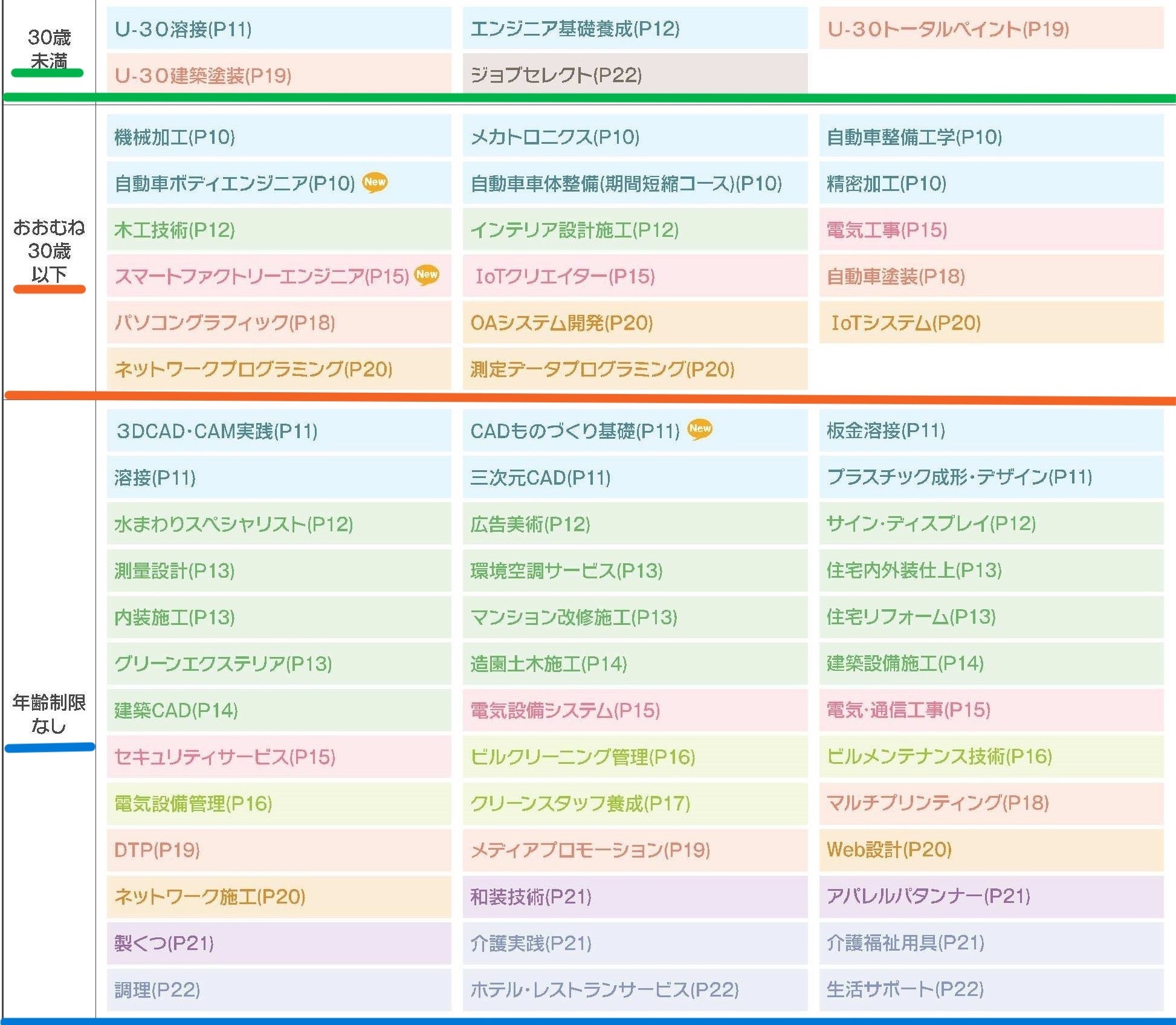 対象者別科目一覧