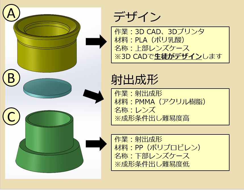 プラ課題(工程)