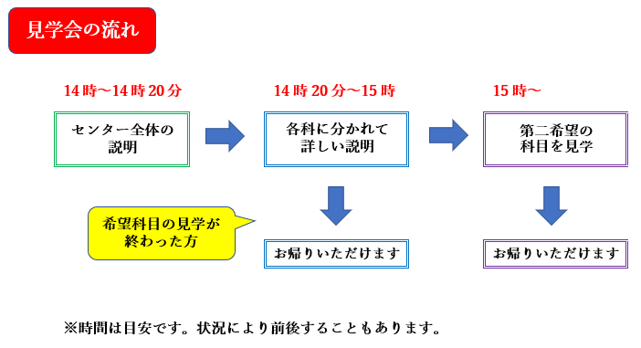 見学会図