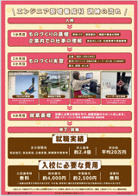 エンジニア２