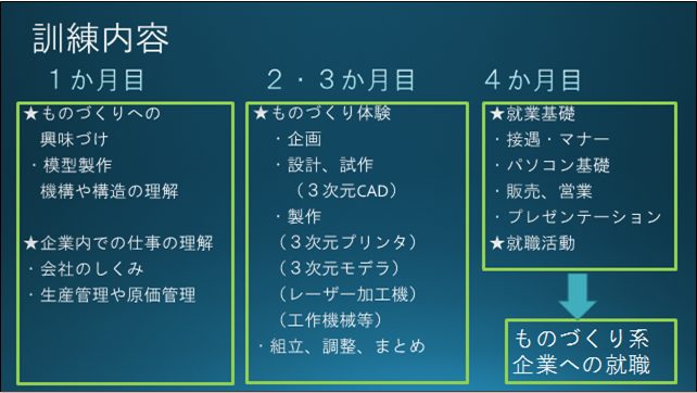 わかもの人財５