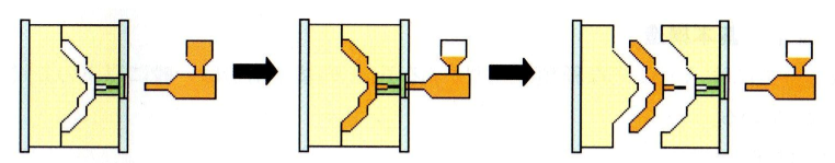 射出成形　図