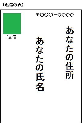 返信の表　宛先：あなたの住所、宛名：あなたの氏名